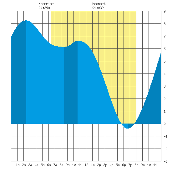 Eagle Harbor tide chart for Friday, April 14, 2023