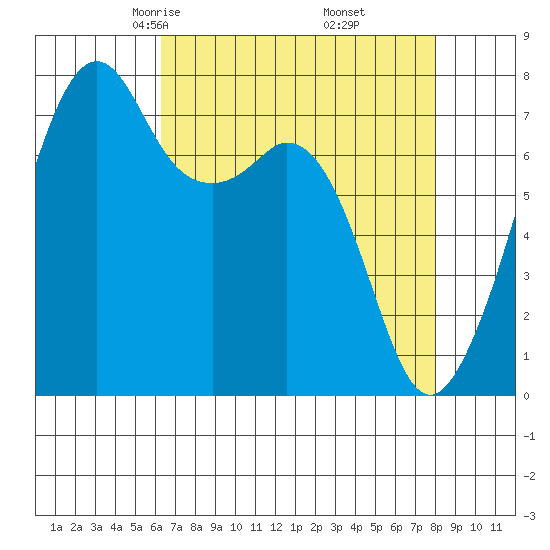 Eagle Harbor tide chart for Saturday, April 15, 2023