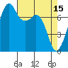 Eagle Harbor tide chart for Saturday, April 15, 2023