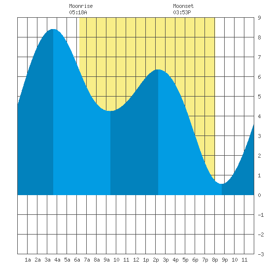 Eagle Harbor tide chart for Sunday, April 16, 2023