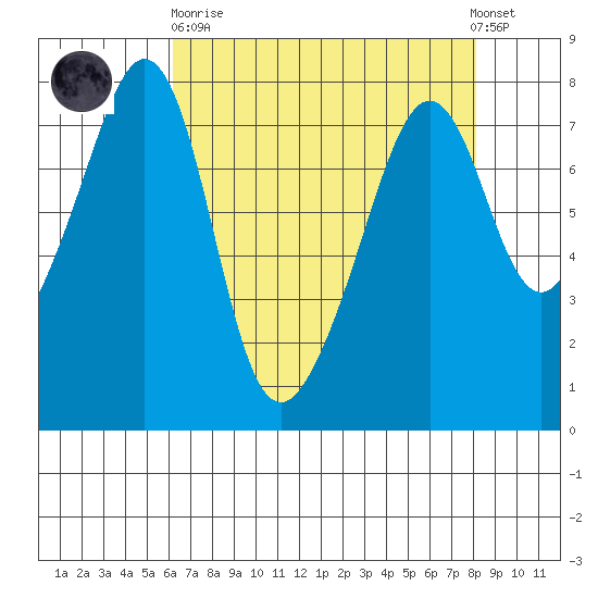 Eagle Harbor tide chart for Wednesday, April 19, 2023