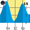 Eagle Harbor tide chart for Wednesday, April 19, 2023