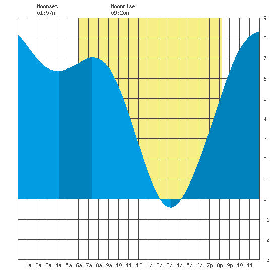 Eagle Harbor tide chart for Tuesday, April 25, 2023