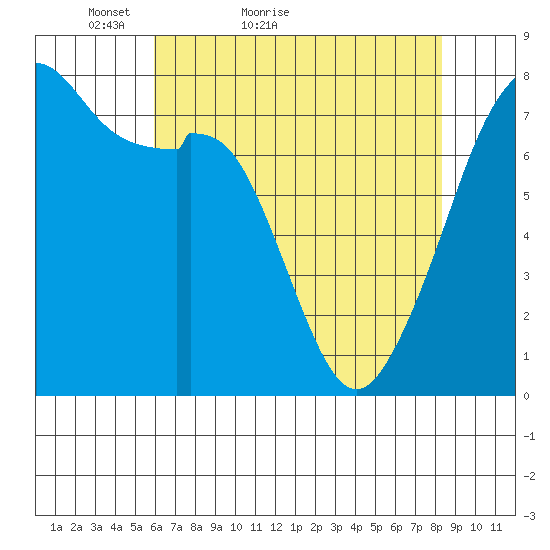 Eagle Harbor tide chart for Wednesday, April 26, 2023