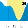 Eagle Harbor tide chart for Wednesday, April 26, 2023