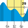 Eagle Harbor tide chart for Saturday, April 29, 2023