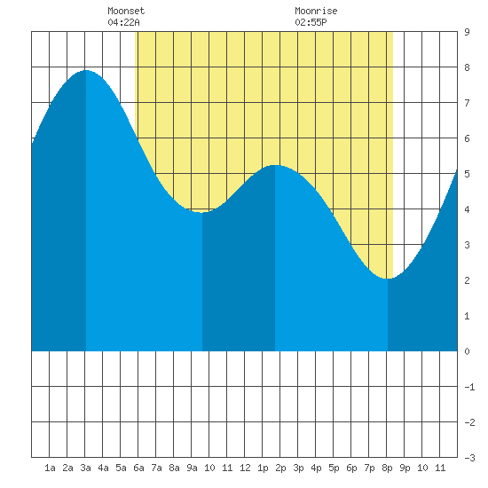 Eagle Harbor tide chart for Sunday, April 30, 2023