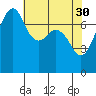 Eagle Harbor tide chart for Sunday, April 30, 2023