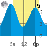Eagle Harbor tide chart for Wednesday, April 5, 2023