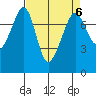 Eagle Harbor tide chart for Thursday, April 6, 2023