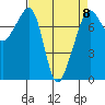 Eagle Harbor tide chart for Saturday, April 8, 2023