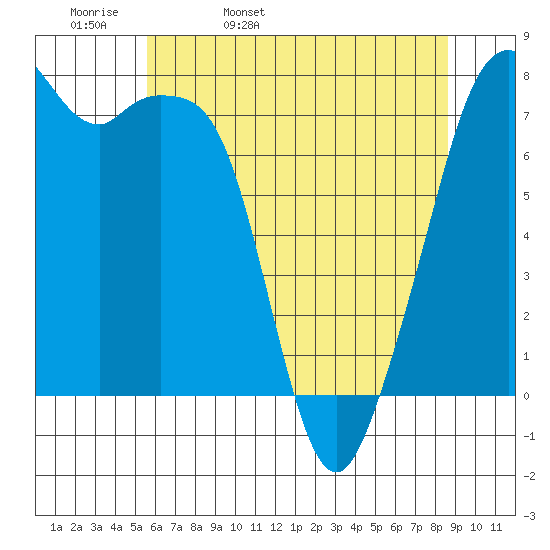 Eagle Harbor tide chart for Wednesday, May 10, 2023