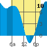 Eagle Harbor tide chart for Wednesday, May 10, 2023
