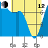 Eagle Harbor tide chart for Friday, May 12, 2023