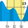 Eagle Harbor tide chart for Saturday, May 13, 2023