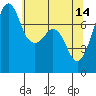 Eagle Harbor tide chart for Sunday, May 14, 2023