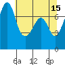 Eagle Harbor tide chart for Monday, May 15, 2023