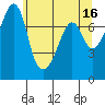Eagle Harbor tide chart for Tuesday, May 16, 2023