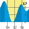 Eagle Harbor tide chart for Wednesday, May 17, 2023