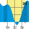 Eagle Harbor tide chart for Tuesday, May 23, 2023
