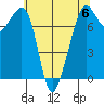 Eagle Harbor tide chart for Saturday, May 6, 2023