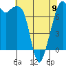 Eagle Harbor tide chart for Tuesday, May 9, 2023