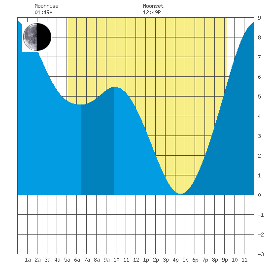 Eagle Harbor tide chart for Saturday, June 10, 2023