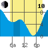 Eagle Harbor tide chart for Saturday, June 10, 2023