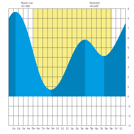 Eagle Harbor tide chart for Tuesday, June 13, 2023