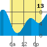 Eagle Harbor tide chart for Tuesday, June 13, 2023