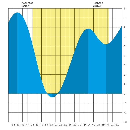 Eagle Harbor tide chart for Wednesday, June 14, 2023