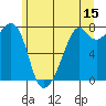 Eagle Harbor tide chart for Thursday, June 15, 2023