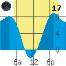 Eagle Harbor tide chart for Saturday, June 17, 2023