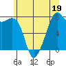 Eagle Harbor tide chart for Monday, June 19, 2023