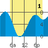 Eagle Harbor tide chart for Thursday, June 1, 2023