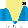 Eagle Harbor tide chart for Tuesday, June 20, 2023