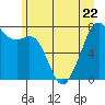Eagle Harbor tide chart for Thursday, June 22, 2023
