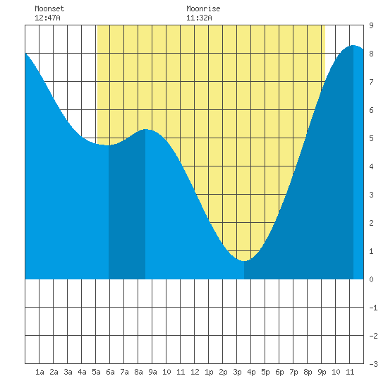 Eagle Harbor tide chart for Saturday, June 24, 2023