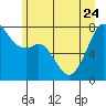 Eagle Harbor tide chart for Saturday, June 24, 2023