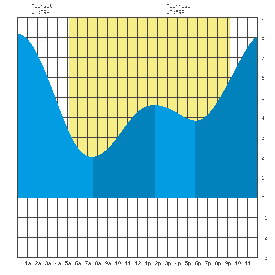 Eagle Harbor tide chart for Tuesday, June 27, 2023