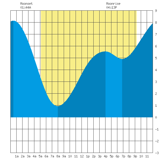 Eagle Harbor tide chart for Wednesday, June 28, 2023