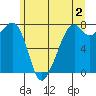 Eagle Harbor tide chart for Friday, June 2, 2023