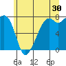 Eagle Harbor tide chart for Friday, June 30, 2023