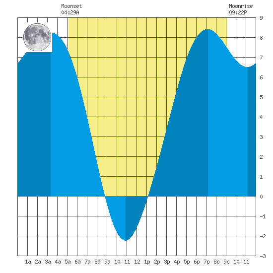 Eagle Harbor tide chart for Saturday, June 3, 2023