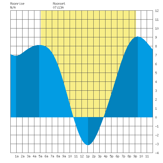 Eagle Harbor tide chart for Tuesday, June 6, 2023