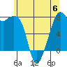 Eagle Harbor tide chart for Tuesday, June 6, 2023