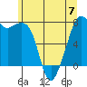 Eagle Harbor tide chart for Wednesday, June 7, 2023