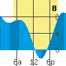 Eagle Harbor tide chart for Thursday, June 8, 2023