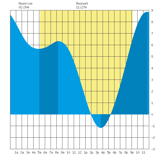 Eagle Harbor tide chart for Friday, June 9, 2023