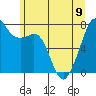 Eagle Harbor tide chart for Friday, June 9, 2023